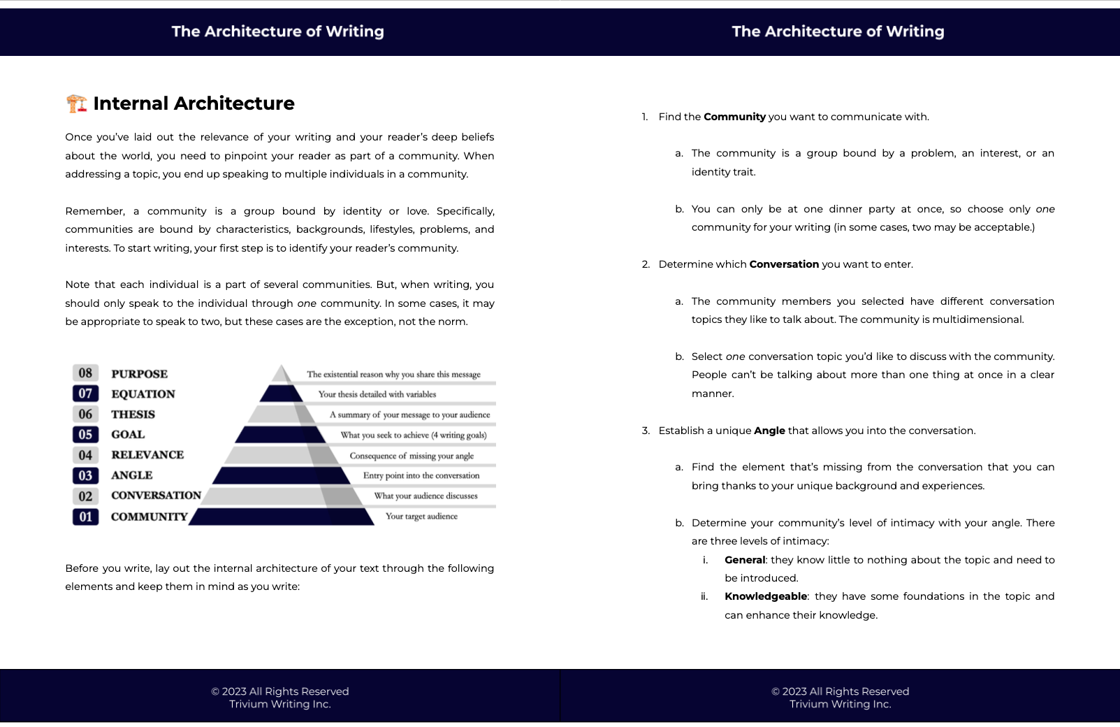 Architecture of Writing sample 2